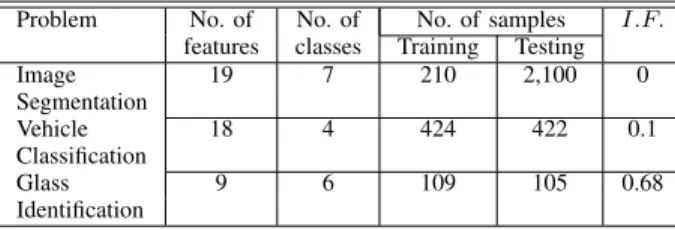 TABLE I: Description of the benchmark multi-category clas- clas-sification problems used in the performance study
