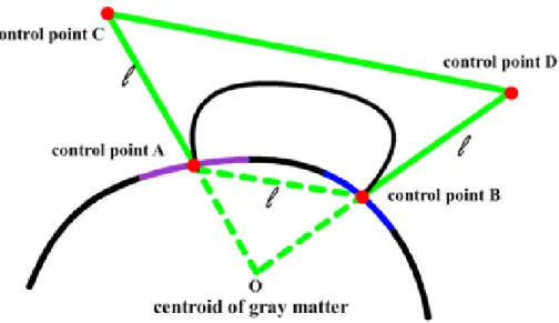 Fig. 4.1. Building a Bezier curve connecting two ROIs.