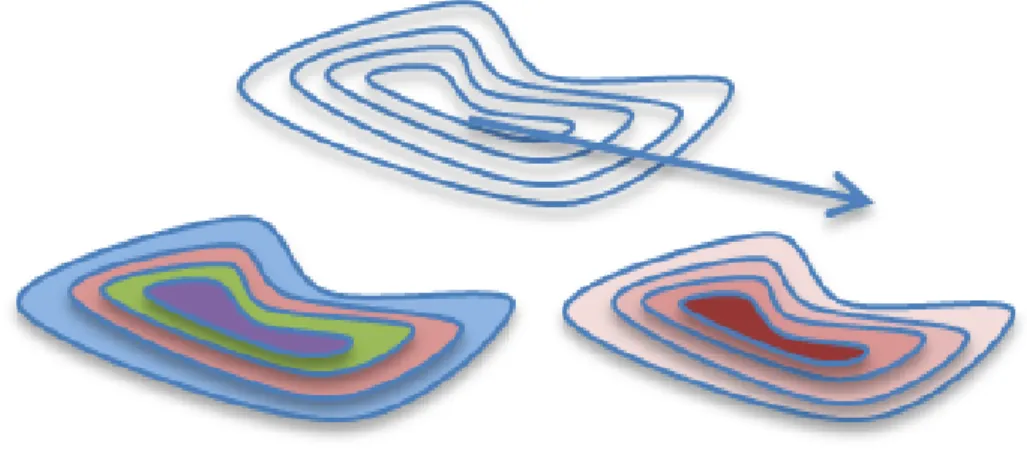 Fig. 4.3. Offset contours with different colors or different shades of the same color.