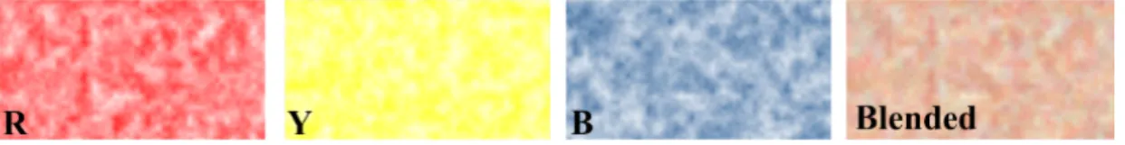 Fig. 4.6. Blending RYB channels with weights 0.5, 0.25 and 0.25.