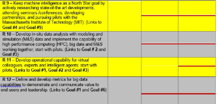Table 1 Overall Roll-Up of 12 Key Recommendations and Projected Timeline 