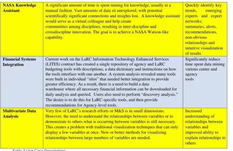 Table 3 Use Case Descriptions 