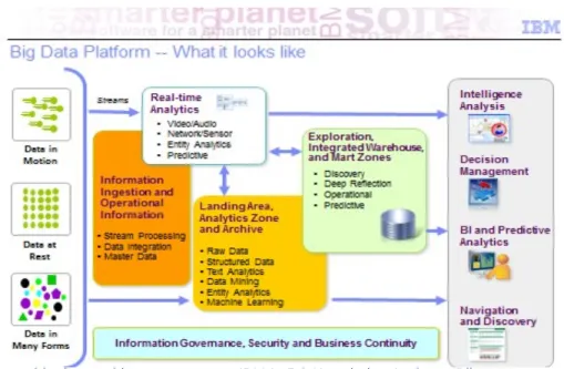 Figure 4 An alternate big data architecture; courtesy IBM-LaRC Knowledge Assistant Pilot
