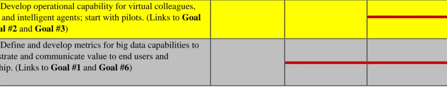Table 4 Overall Roll-Up of 12 Key Recommendations and Projected Timeline 