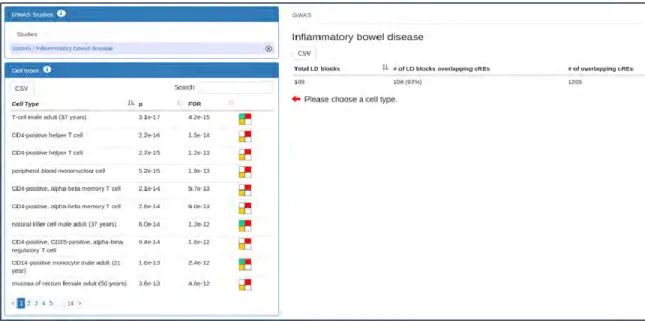 Figure II-22 | Results are shown here for a 2012 IBD GWAS study 