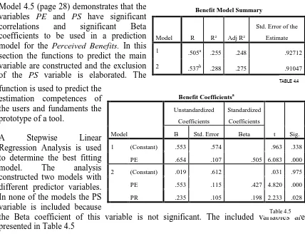 Constructing the model function to predict the Perceived Benefits results in:  FIGURE 4.6 