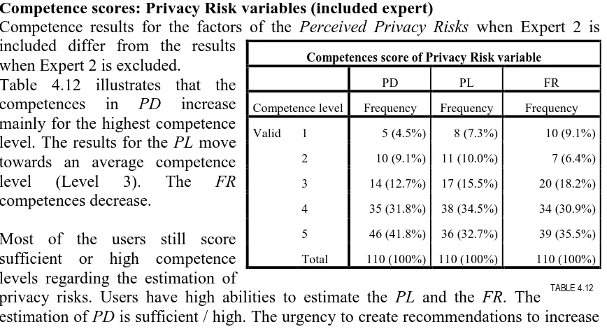 Table 4.12 illustrates that the competences mainly for the highest competence 