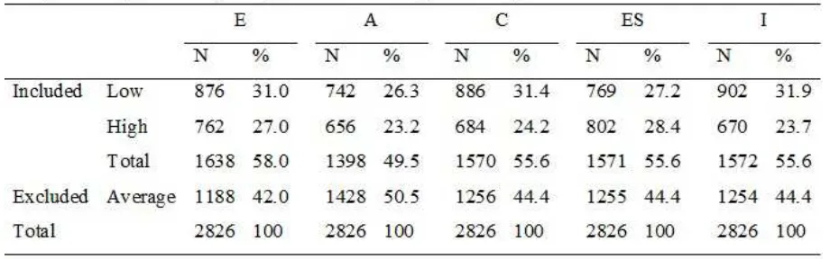 Table 2