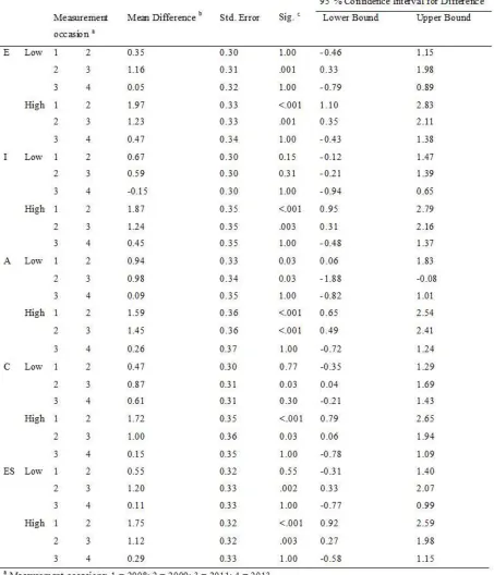 Table 7 