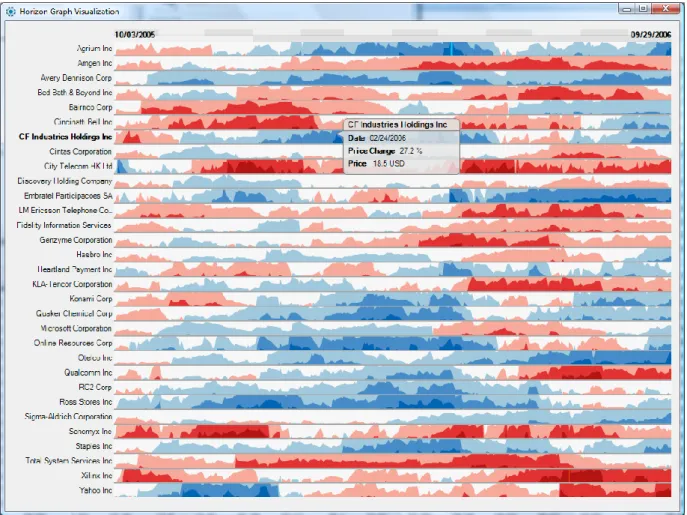 Figure 1: Stock price visualization 