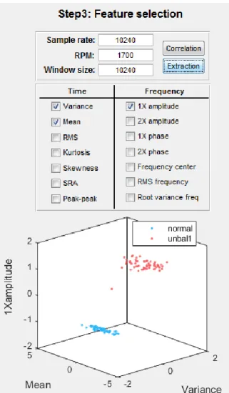 Figure 25: Result of feature extraction (dimension < 4) 
