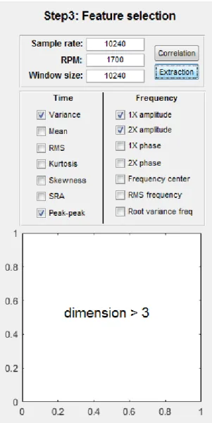 Figure 26: Result of feature extraction (dimension > 3) 