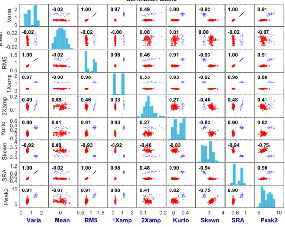 Figure 27: Correlation Matrix 