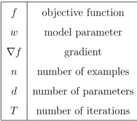Table 1: Notations used in thesis. f objective function w model parameter ∇f gradient n number of examples d number of parameters T number of iterations