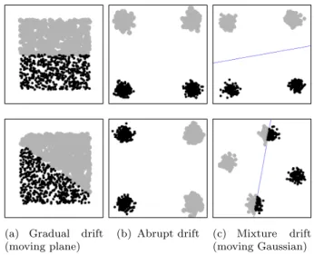 Tab. 2.1 (see App. A.1 for more details). To capture the real performance of BAL, all experiments are repeated 30 times and the results are averaged.