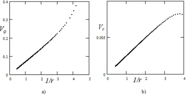 Figure 1. Calculation results of ζm(s1); s1=0.5-14.134725i - first non-trivial zero of ζ-function [9]