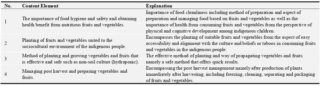 Table 1. Curriculum Content Elements for Garden Based Curriculum on Nutritious Fruits and Vegetables for Indigenous Primary Schools