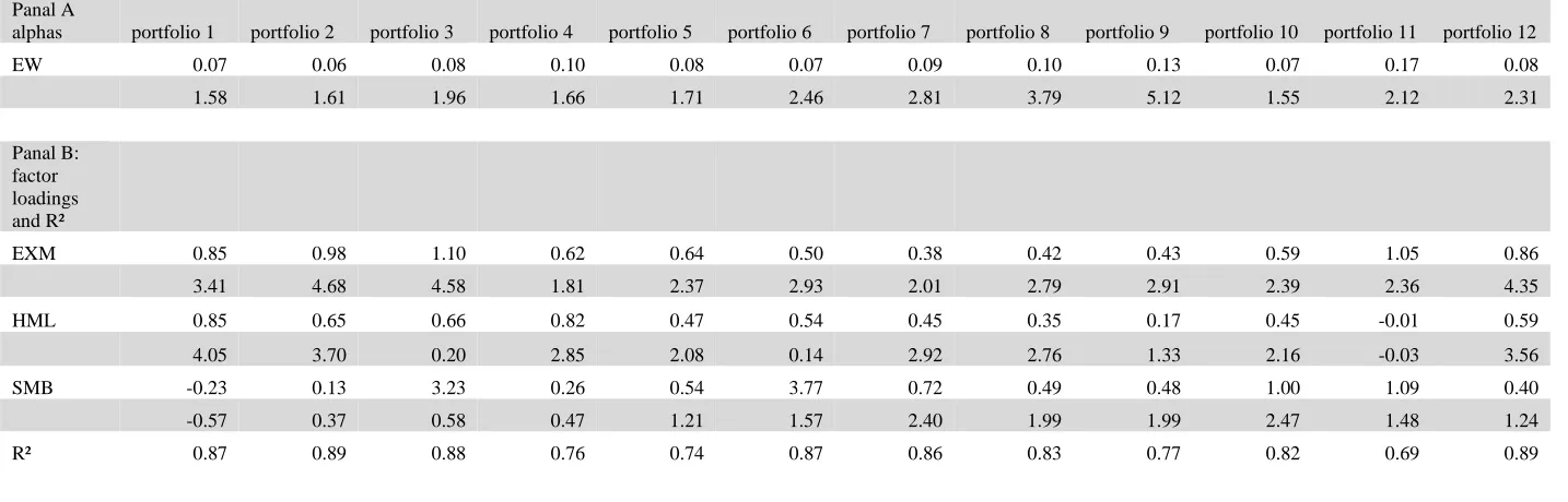 Table 3 Time-series regression results based on three-factor model. 