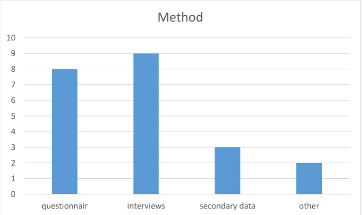 Table 4: Methods used  