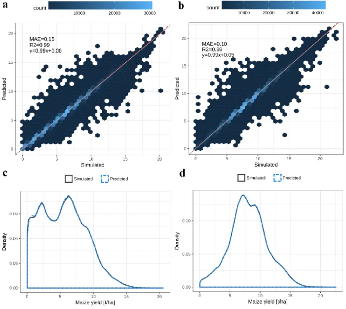 Figure 2. Hexbin and regression plots for EPIC simulated and extreme gradient boosting 438 