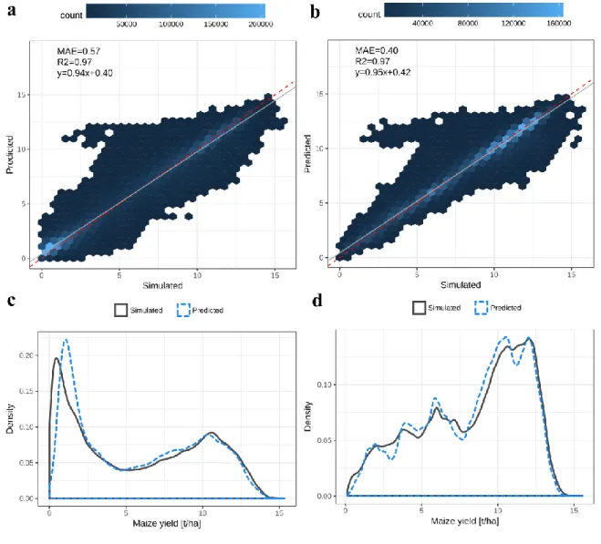 Figure 3. Same as Figure 2 but comparing the high-resolution downscaled predictions and 467 