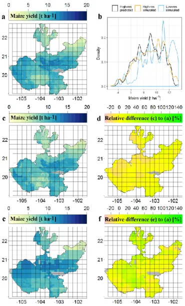 Figure 4. Examples of rainfed maize yields for the year 2000 in the state of Jalisco from (a) 480 