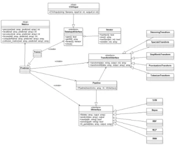 Fig. 2: Class diagram