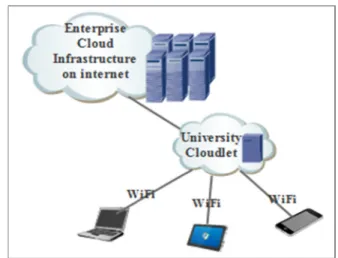 FIGURE 3. Mobile cloud computing traditional infrastructure.