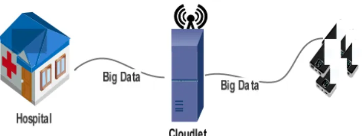 FIGURE 5. Healthcare big data in MCC.