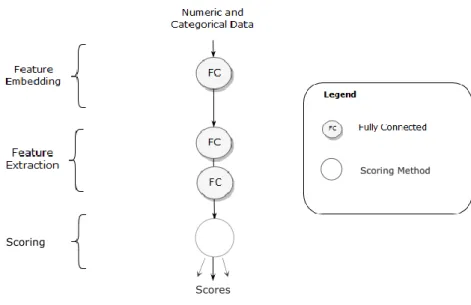 Figure 5 – Deep-Learning Architecture Overview 