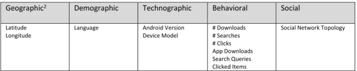 Table 1 – Features 