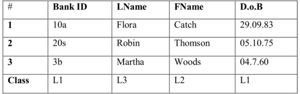 Table 35. Hypothetical example case study of a multi-class label unsupervised algorithm