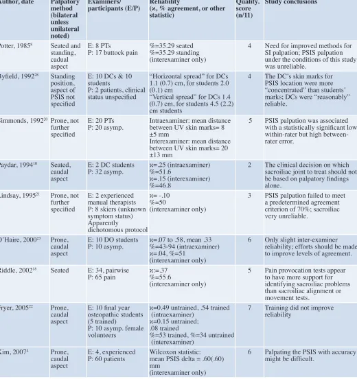 Table 3. 