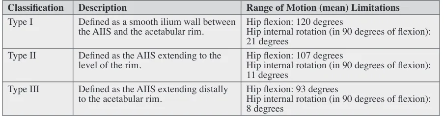 Table 2. 