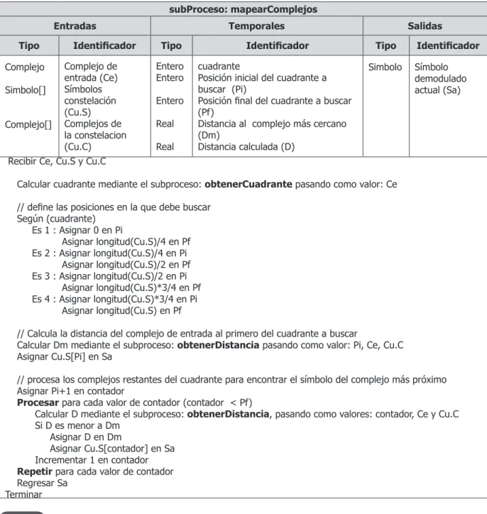TABLA 7. Análisis del subproceso mapearComplejos