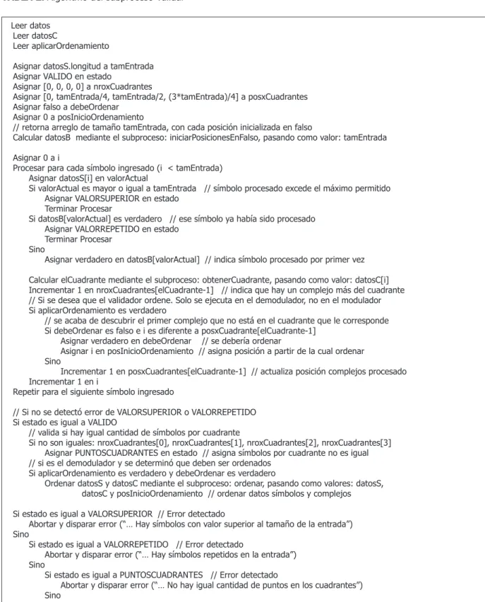 TABLA 2. Algoritmo del subproceso Validar