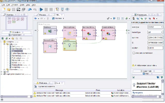 Ilustración 4: Aplicación RapidMiner 