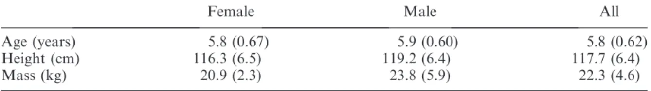 Table 1. Participant characteristics: mean (SD).