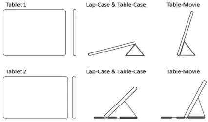 Fig. 2. Two tested media tablets and cases. Figures are to scale for proper comparison