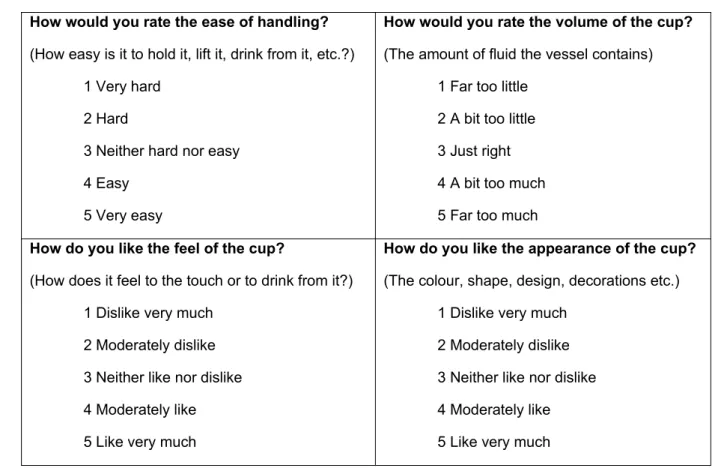 Table 1 : Scoring system for evaluating the drinking vessels.