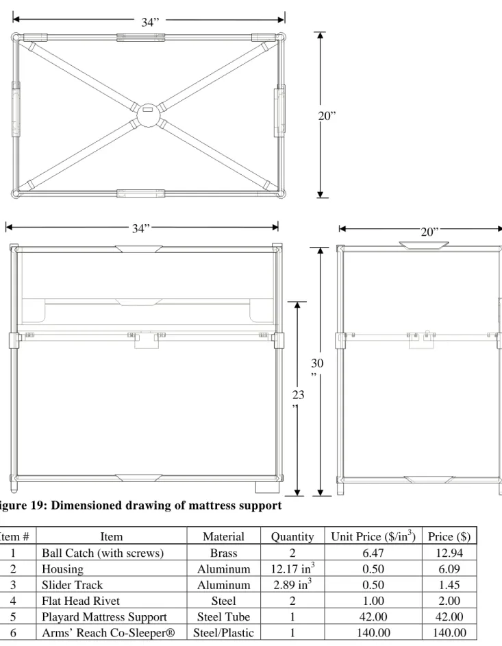 Figure 19: Dimensioned drawing of mattress support    