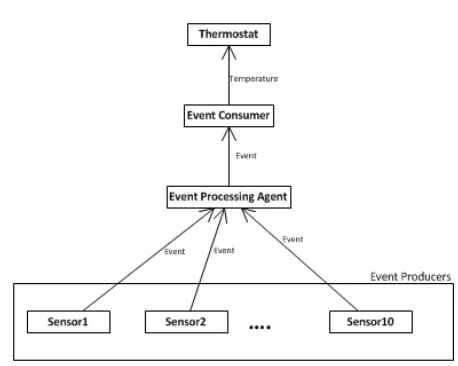 Figure 2.2: Case Study
