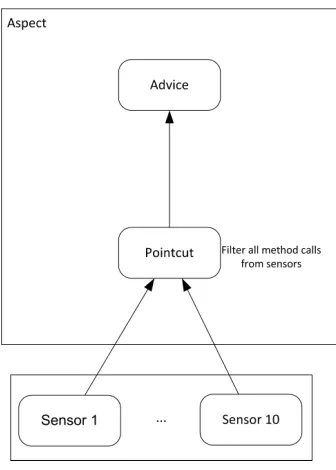 Figure 3.1: Base Project