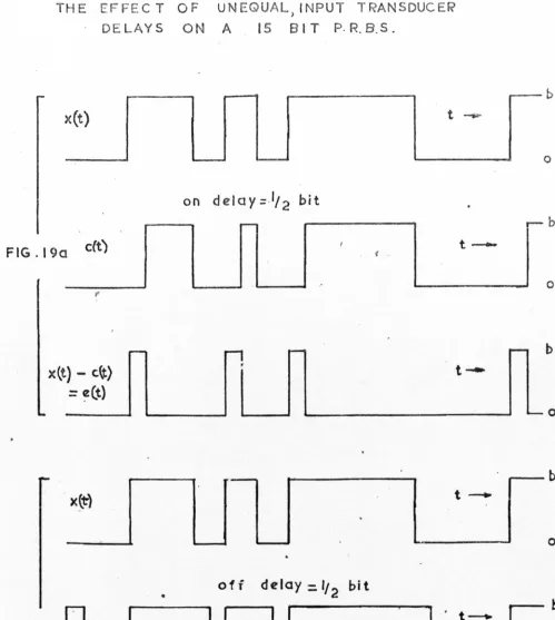 FIG .19a_Clt)
