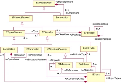 Figure 2.1.: Kernel of Ecore model [1]