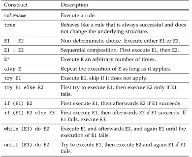 Table 3.1.: Language constructs in GROOVE control language