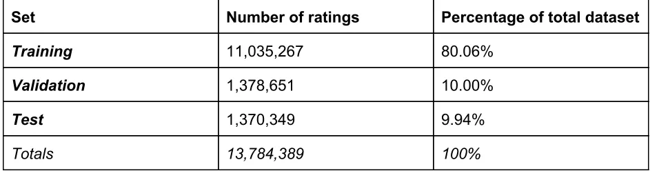 Table 3.2.4.a: Ratings numbers for subsets