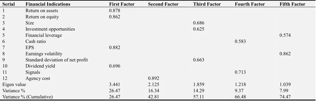 Table 1 summarises the research variables and the methods 