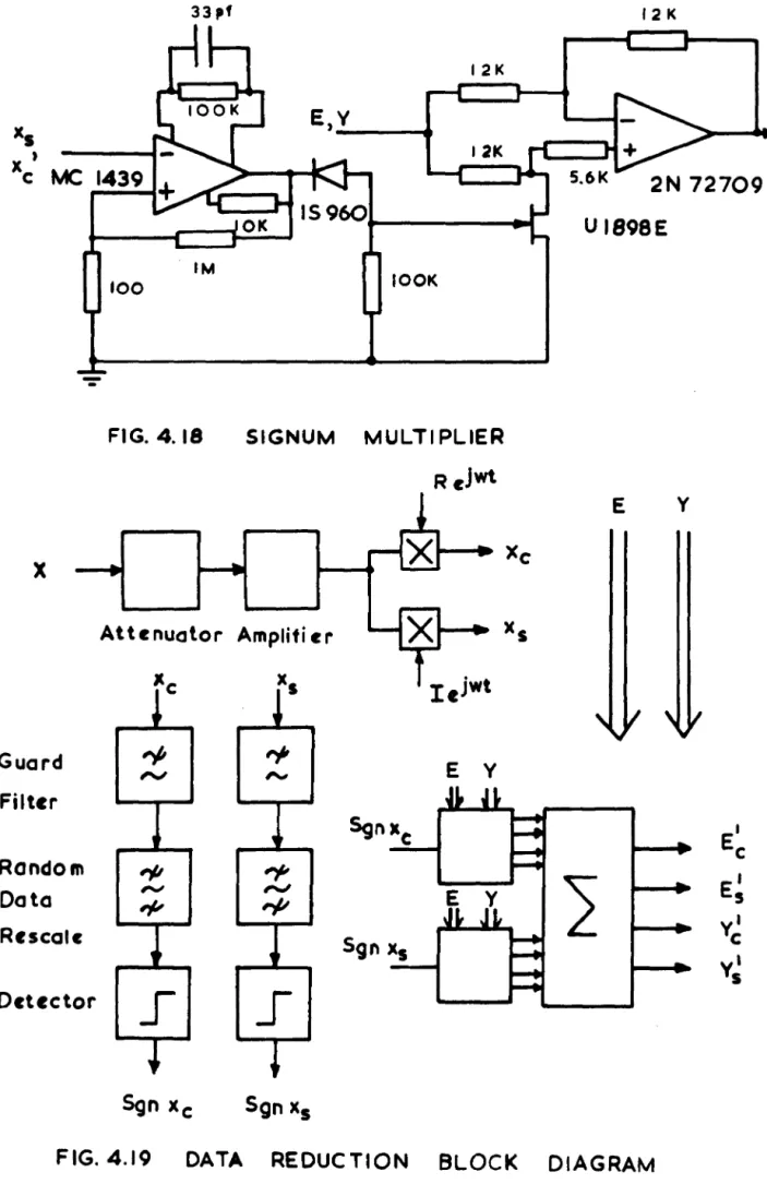 FIG.  4.19  DATA  REDUCTION  BLOCK  DIAGRAM 