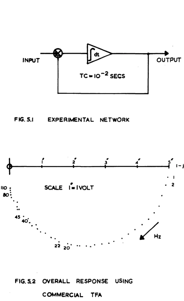 FIG. S.I  EXPERIMENTAL  NETwORK 